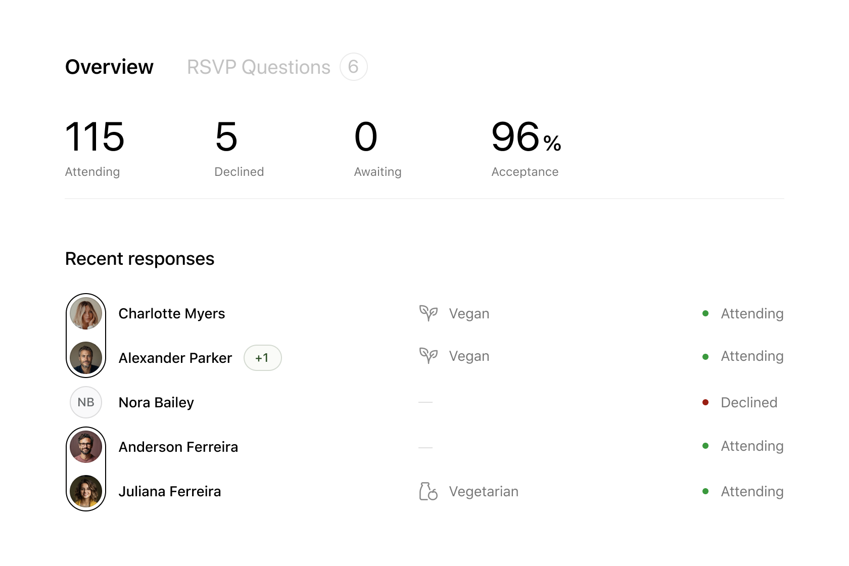 Example of a wedding guest list overview on Hitchd