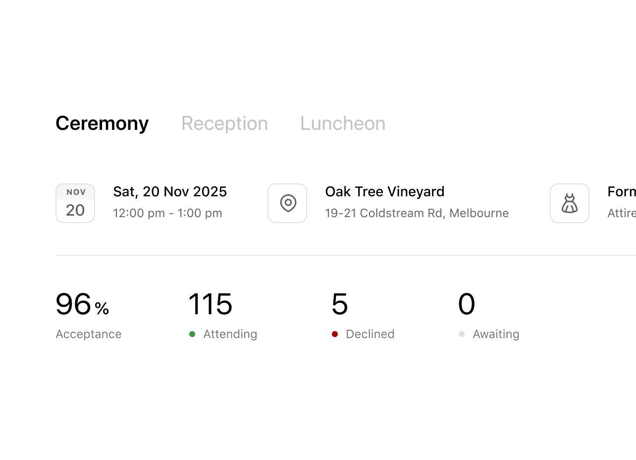 A dashboard showing guest attendance and other RSVP details