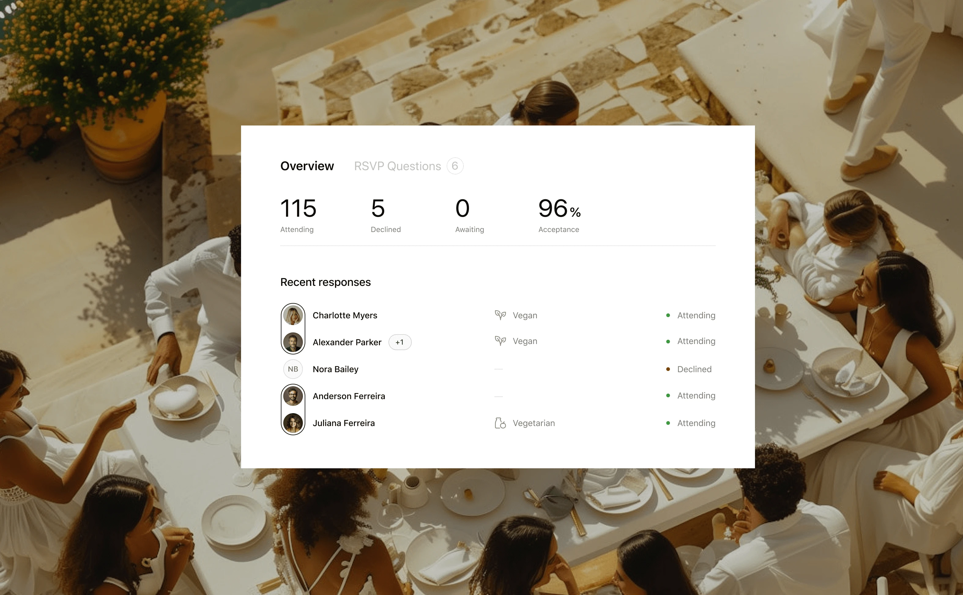 A wedding guest attendance dashboard showing RSVP responses